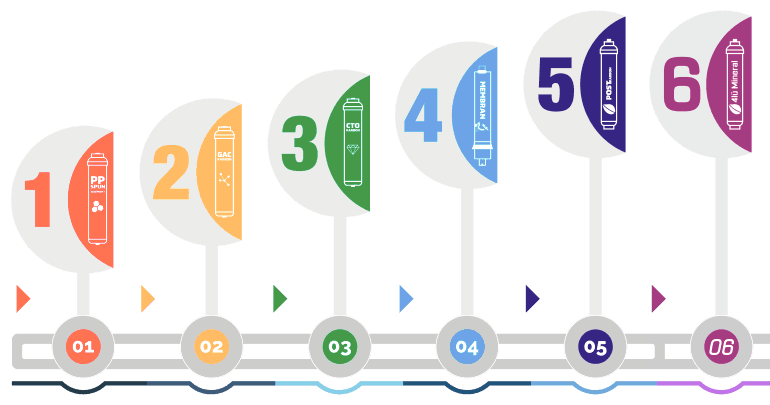Su Arıtma Cihazı Satış Servisi
